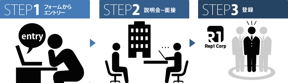 エントリー3ステップ