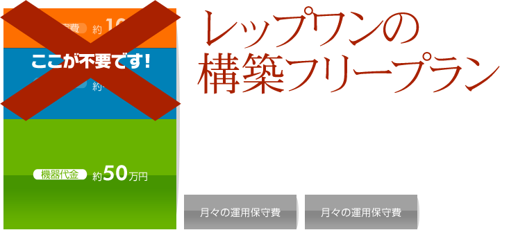 脅威の構築フリープラン